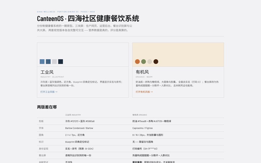 Canteen 系统截图